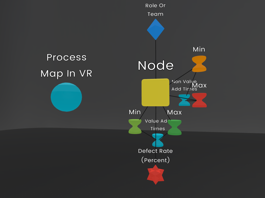 Can VR diagrams be used to better articulate process flow?